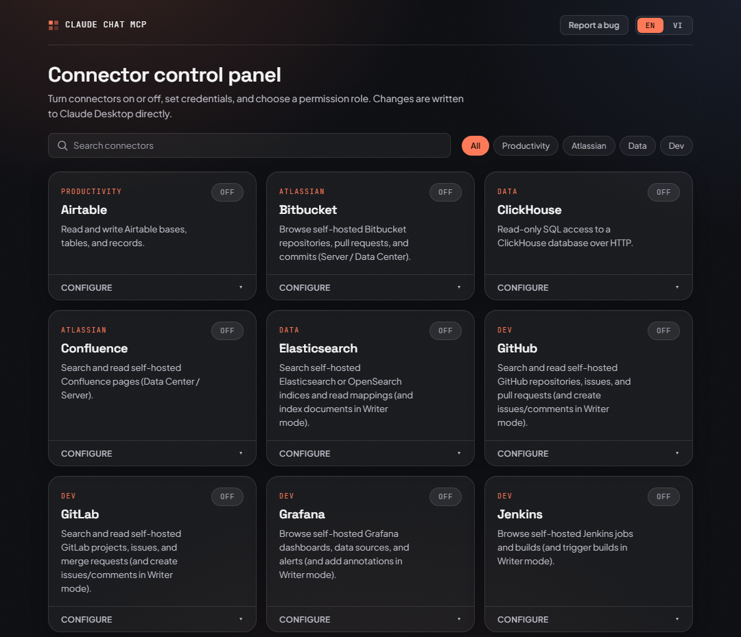 The control panel showing every connector in a grid